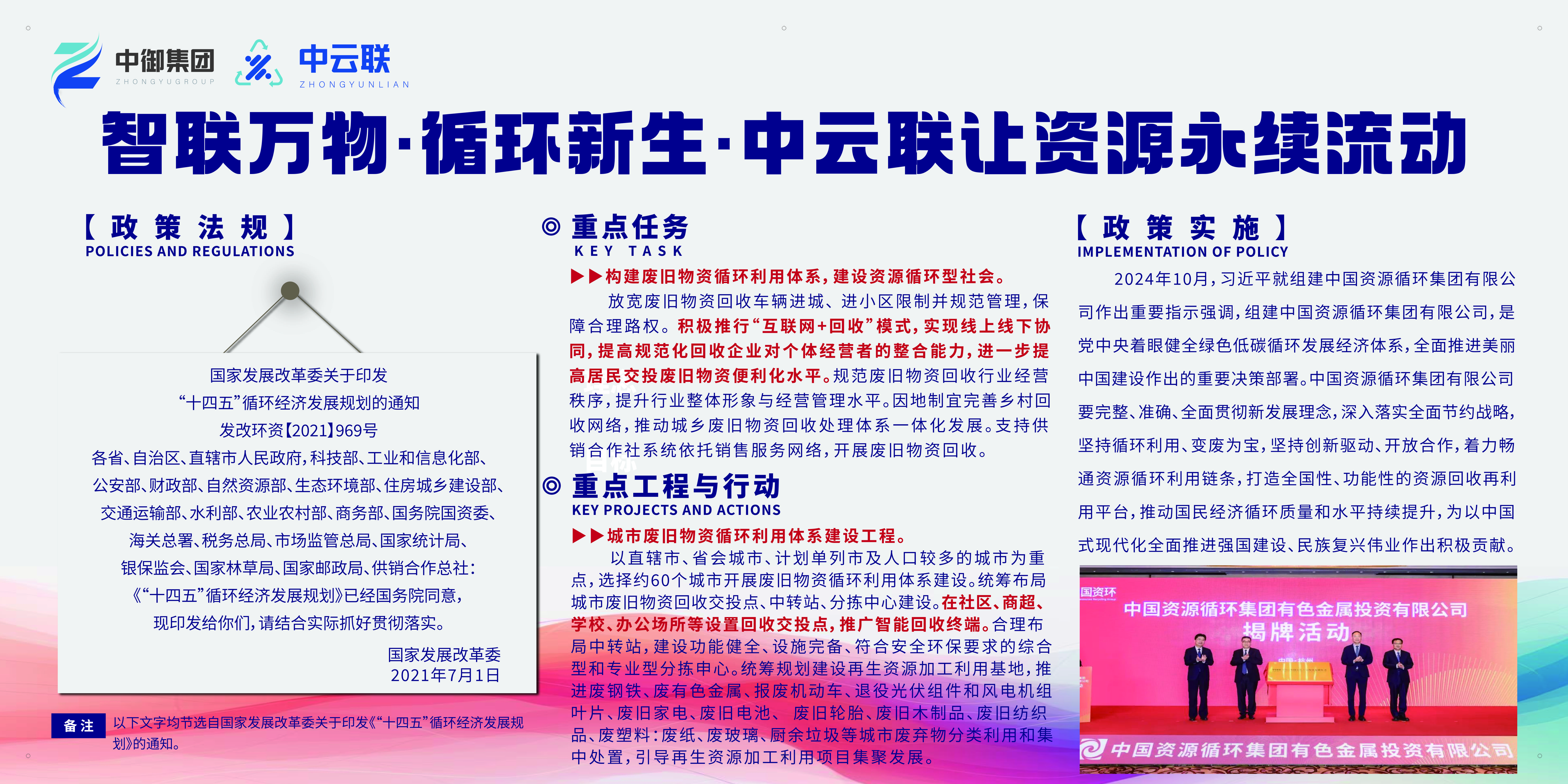 资源循环