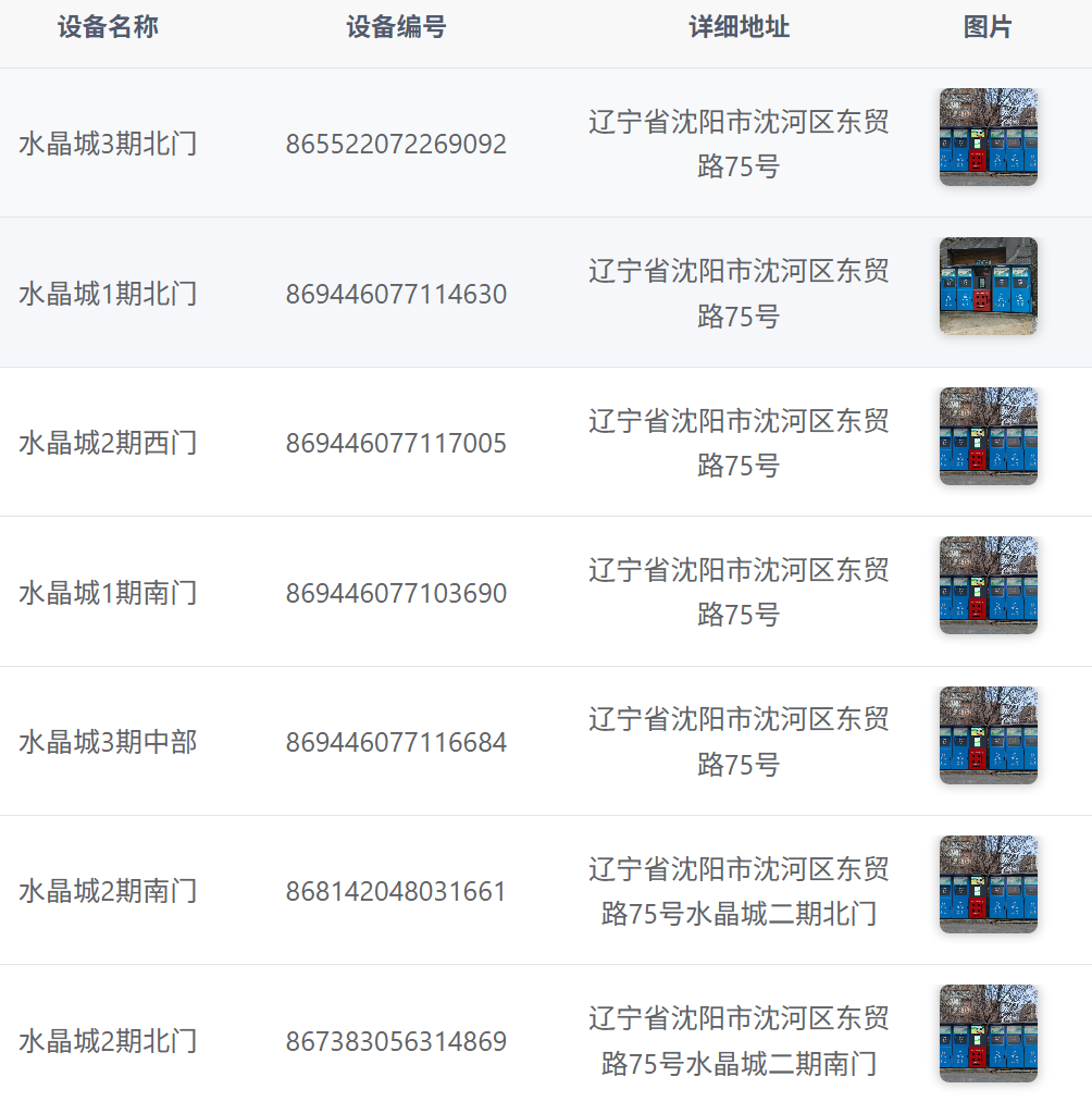  水晶城社区箱体设备落地投入使用